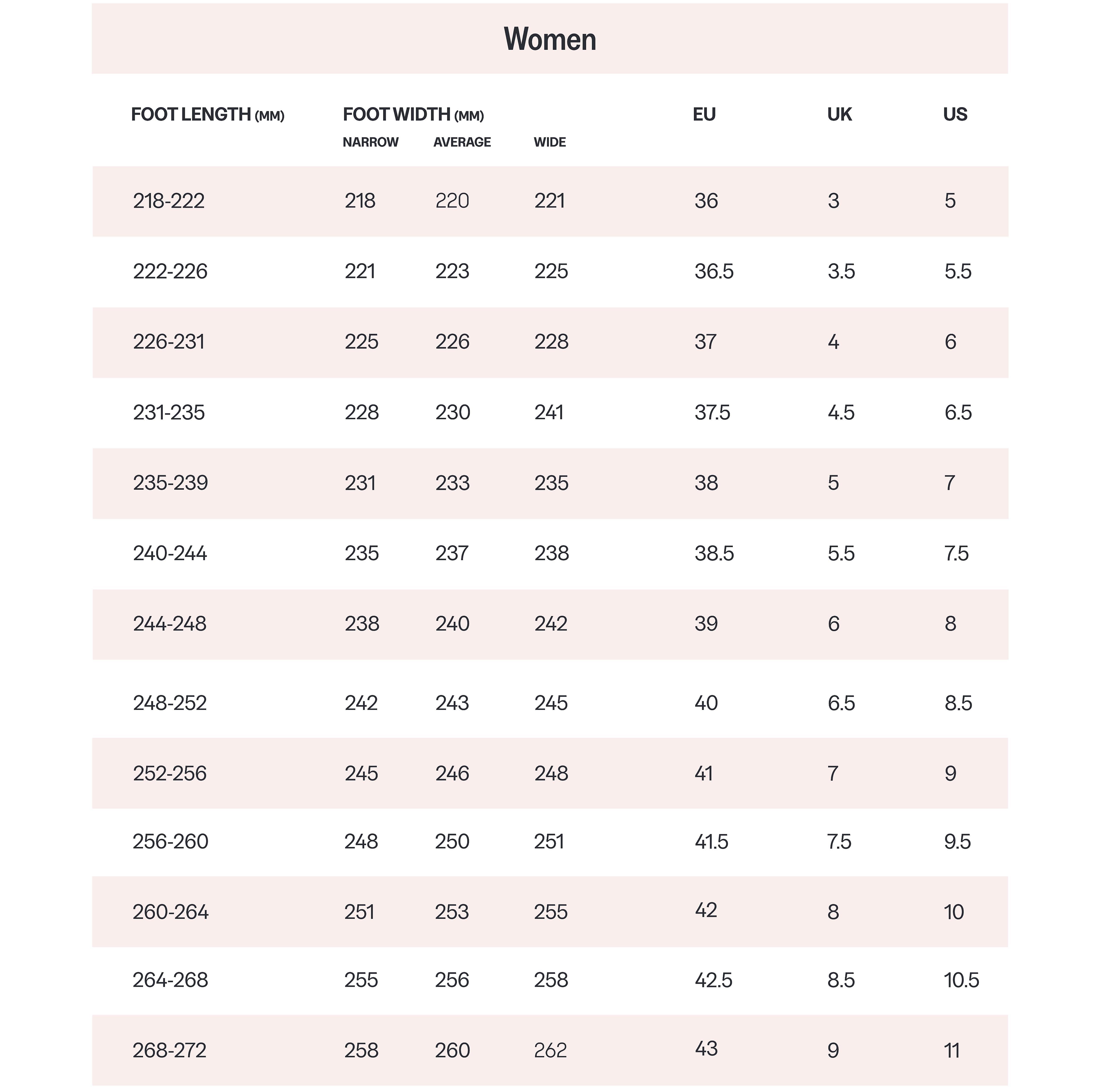 Womens FitFlop Size Chart